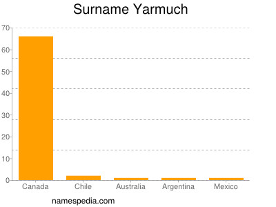 Familiennamen Yarmuch