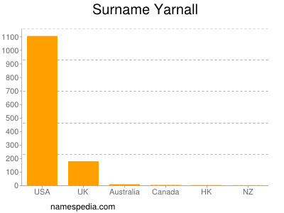 Familiennamen Yarnall