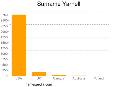 Familiennamen Yarnell