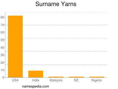 Surname Yarns