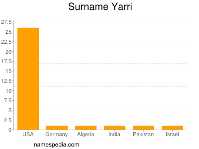 Surname Yarri