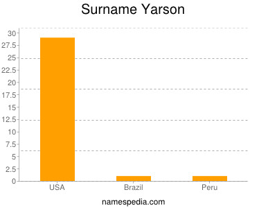 Surname Yarson