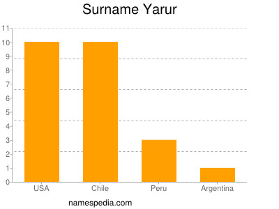 Familiennamen Yarur