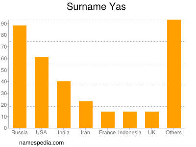 Surname Yas