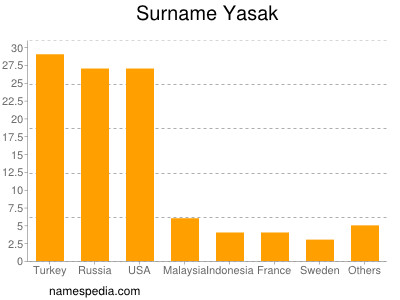 Familiennamen Yasak