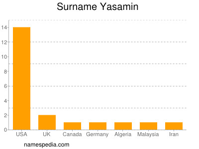 Familiennamen Yasamin