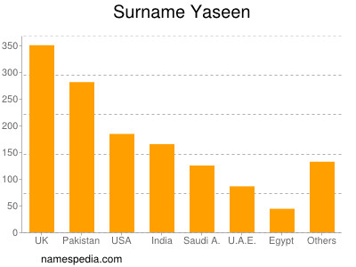 Familiennamen Yaseen