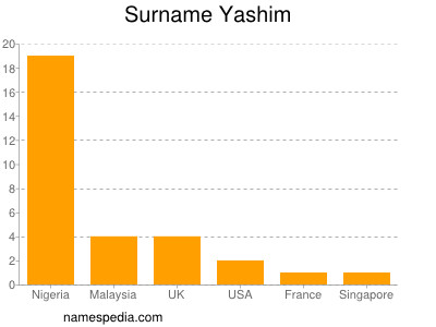 Familiennamen Yashim