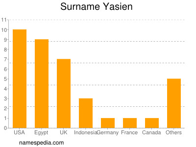 Familiennamen Yasien