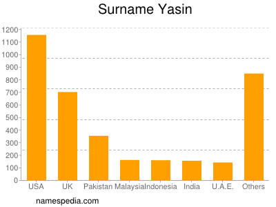 nom Yasin