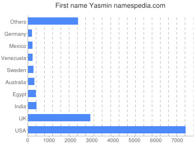 Given name Yasmin