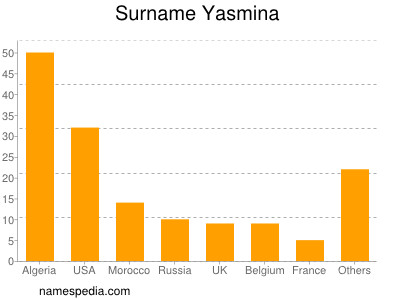 nom Yasmina