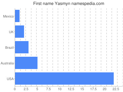 prenom Yasmyn