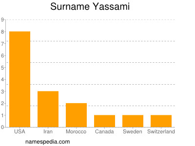 Familiennamen Yassami