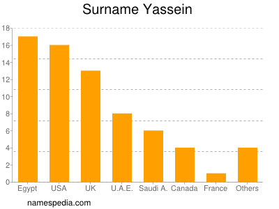 Familiennamen Yassein