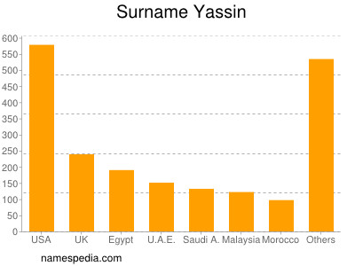 Surname Yassin