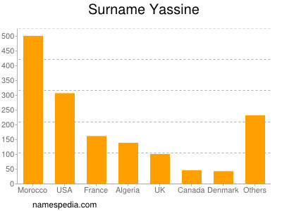 nom Yassine