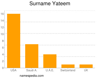 Surname Yateem