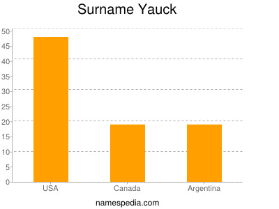 Familiennamen Yauck