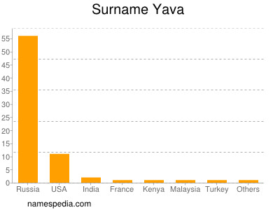 Surname Yava