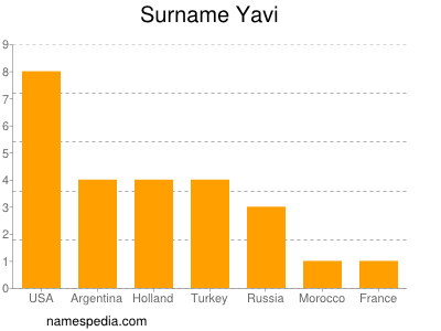 Familiennamen Yavi