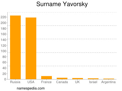 Surname Yavorsky