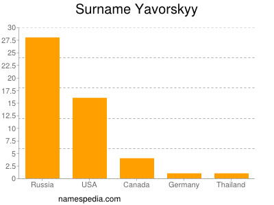 nom Yavorskyy