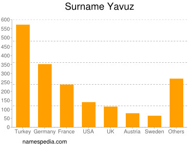 nom Yavuz