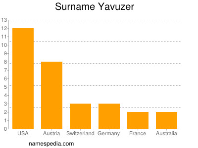 Familiennamen Yavuzer