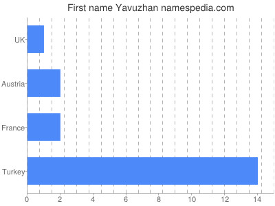Vornamen Yavuzhan