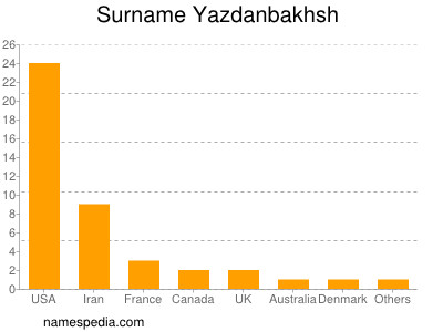 Familiennamen Yazdanbakhsh