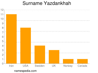 nom Yazdankhah