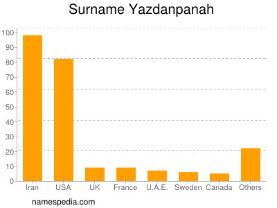 nom Yazdanpanah