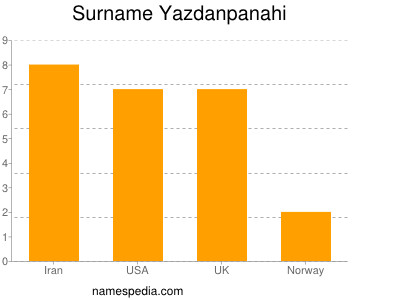 Familiennamen Yazdanpanahi