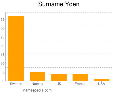 Familiennamen Yden