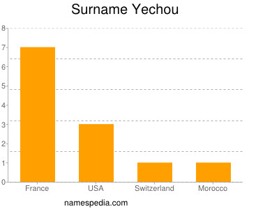 Familiennamen Yechou