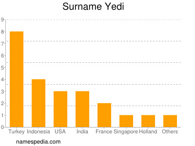 Surname Yedi