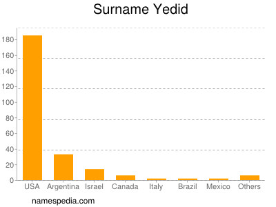 nom Yedid