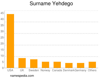 Familiennamen Yehdego