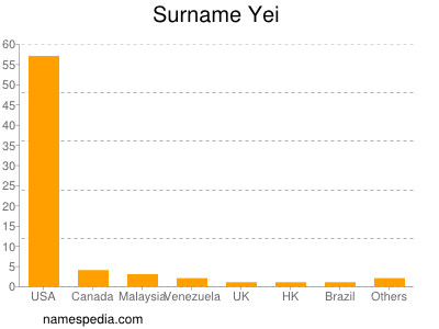 Surname Yei