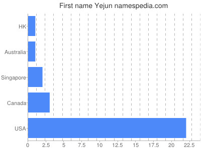 prenom Yejun