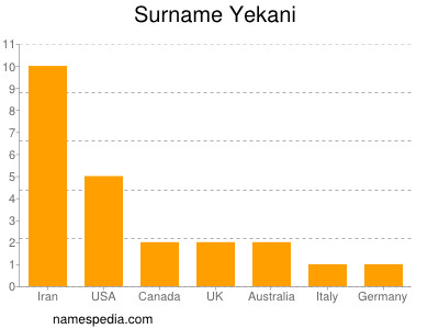 Familiennamen Yekani