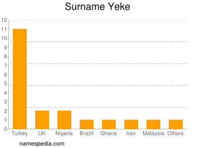 nom Yeke