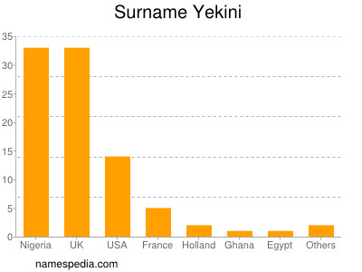 Familiennamen Yekini