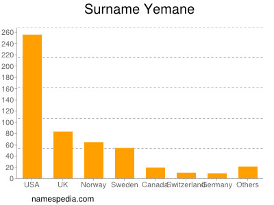 Familiennamen Yemane