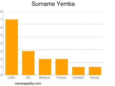 Familiennamen Yemba