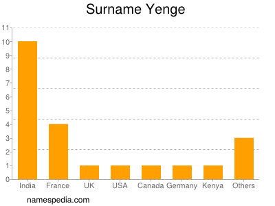 nom Yenge