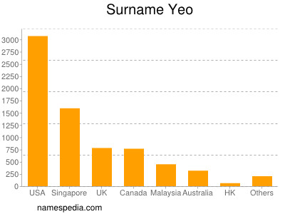 nom Yeo