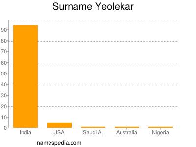 nom Yeolekar