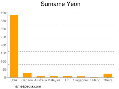 Familiennamen Yeon